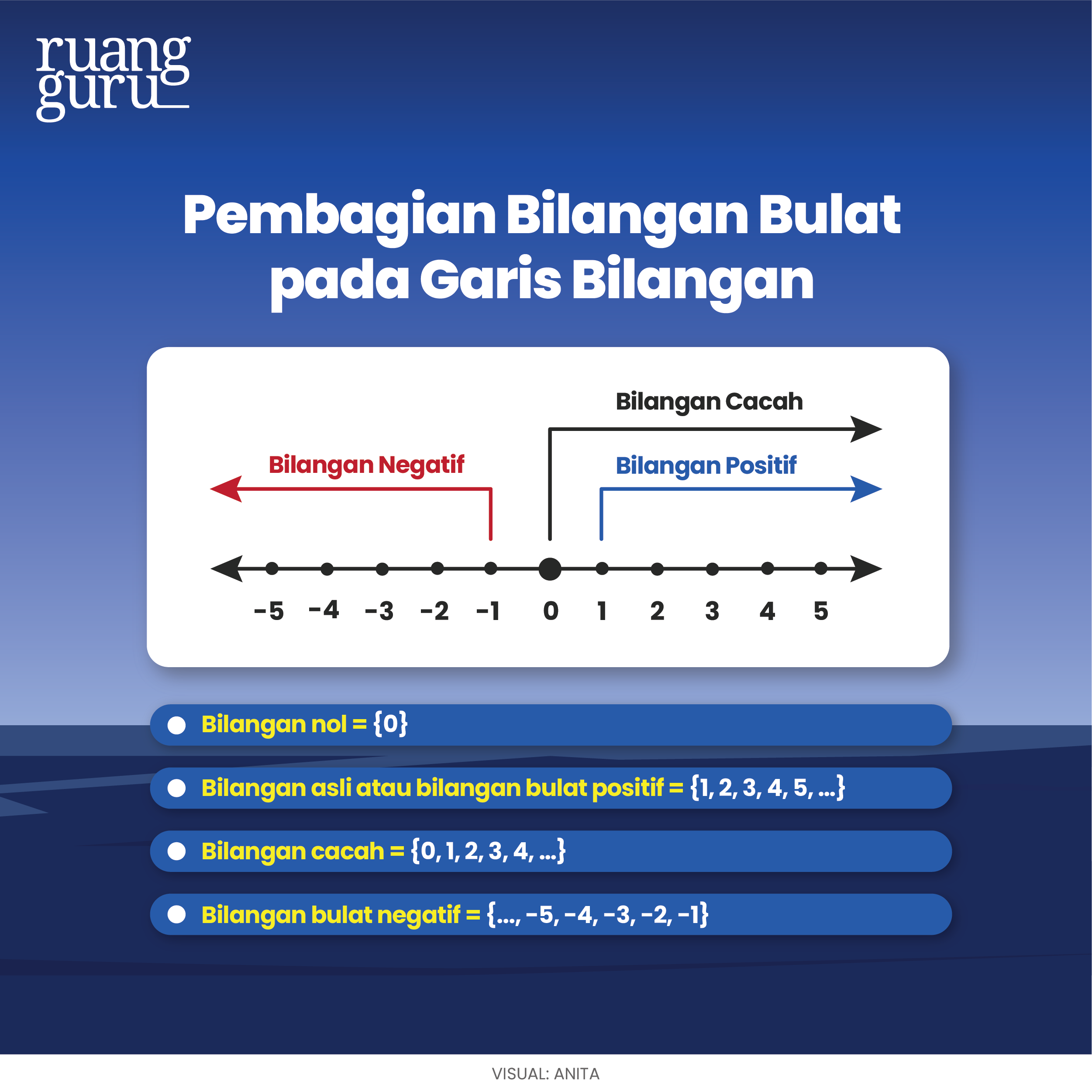 Pengertian Dan Contoh Bilangan Bulat Matematika Kelas 7 Pengertian Dan Contoh Bilangan Bulat Matematika Kelas 7